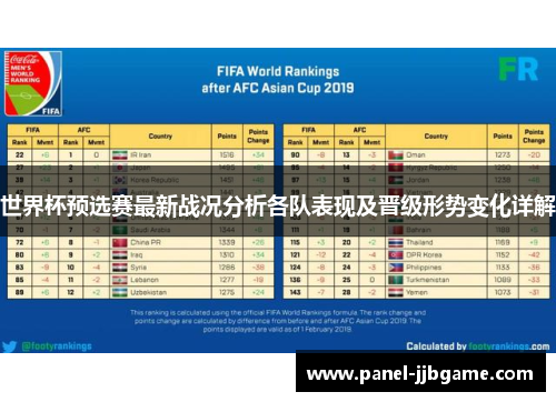 世界杯预选赛最新战况分析各队表现及晋级形势变化详解