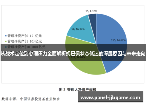 从战术定位到心理压力全面解析姆巴佩状态低迷的深层原因与未来走向